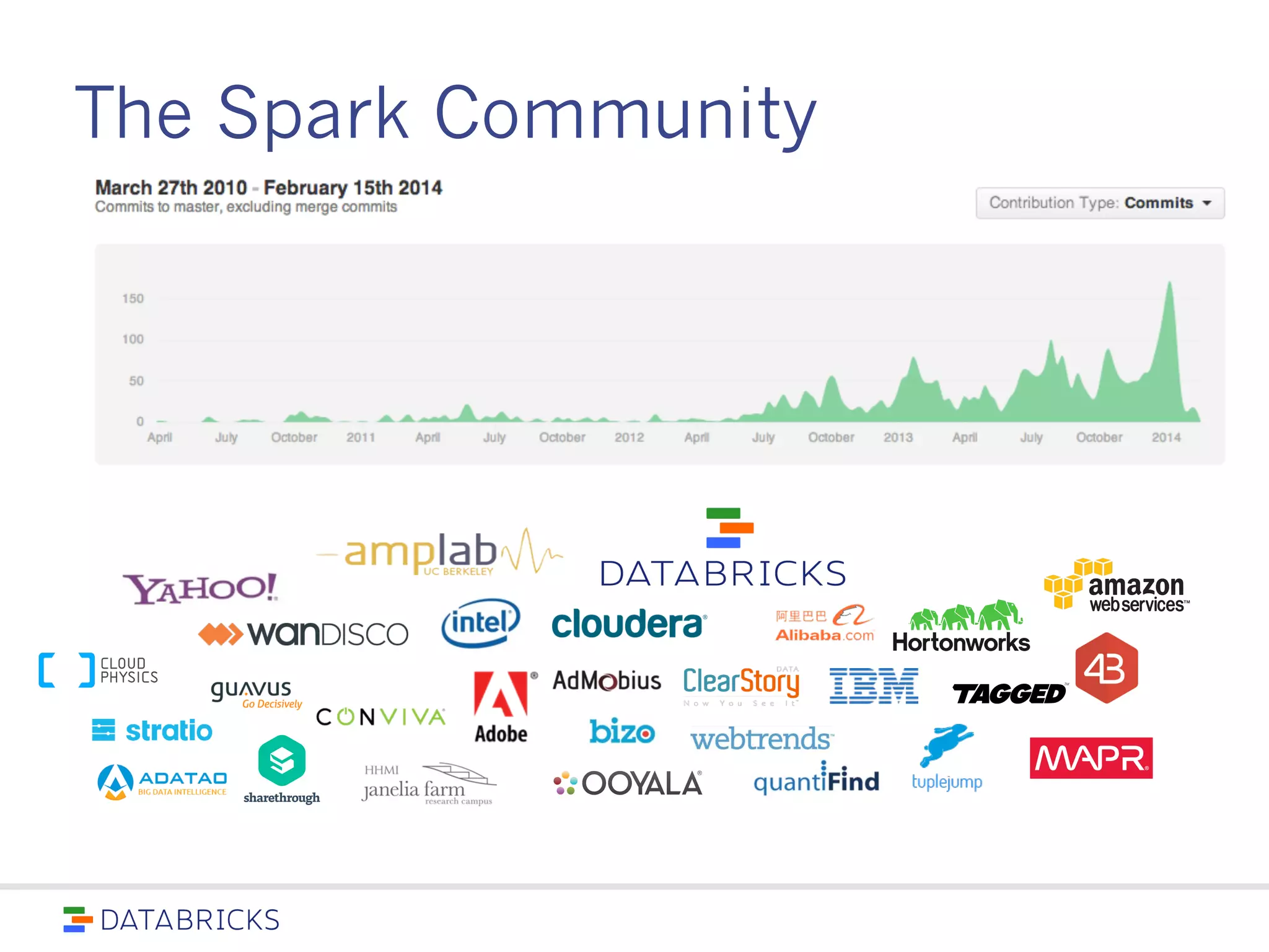 The Spark Community
 