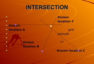 Map Reading | PPT