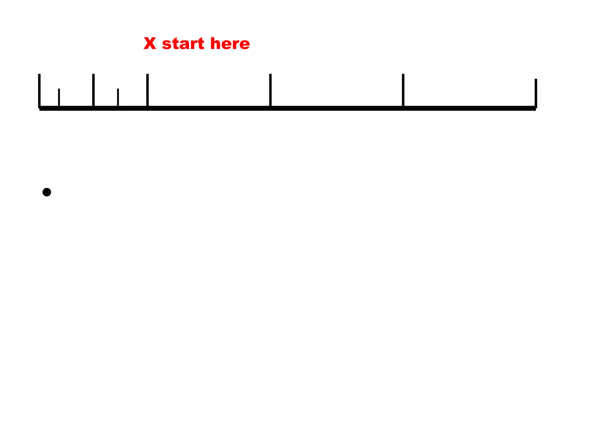 1000 750 500 250 0 Metre 1 2 3 X start here Kilometre PAY CLOSE ATTENTION TO THE  UNIT OF THE SCALE 