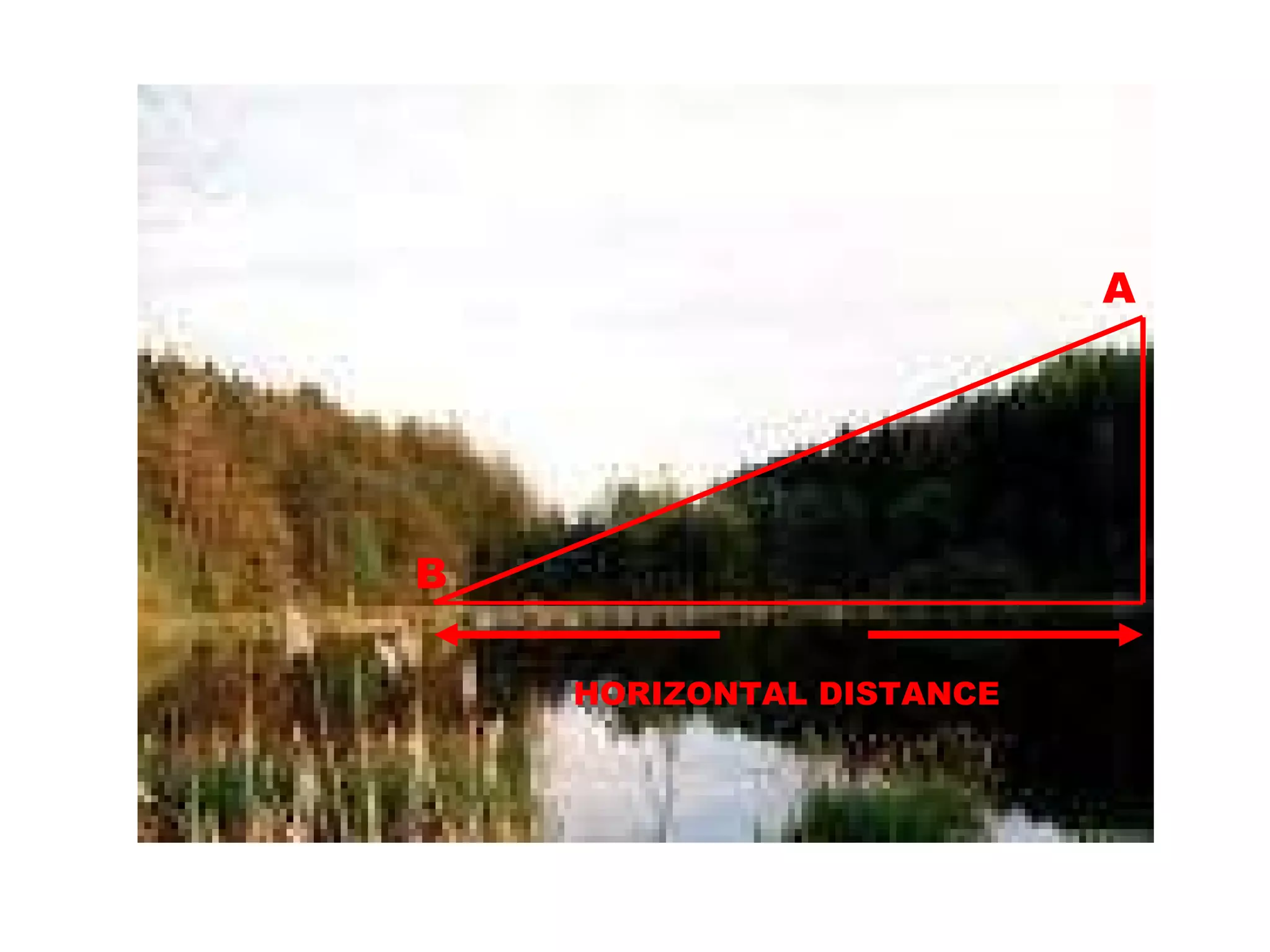 A B HORIZONTAL DISTANCE 