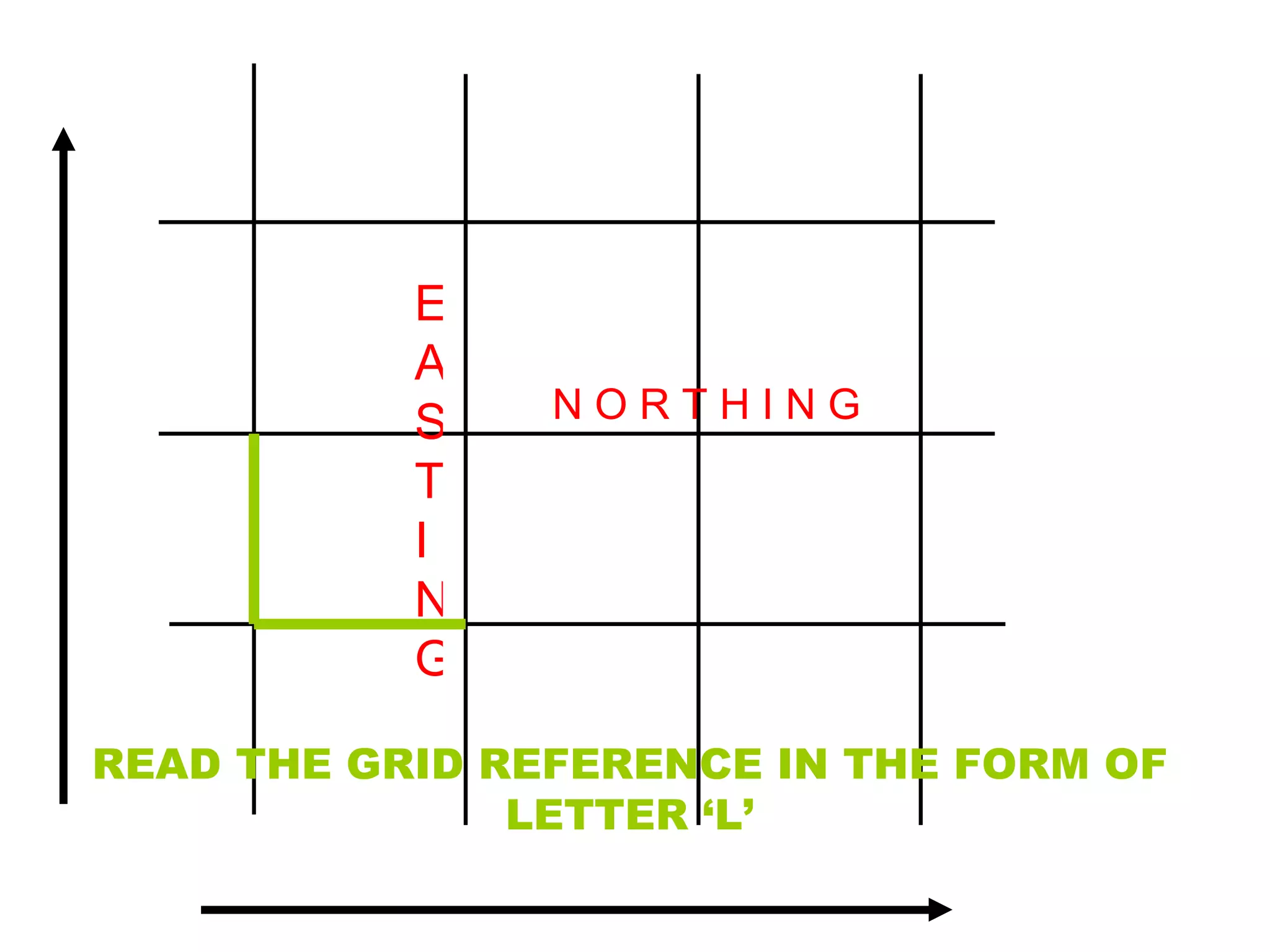 22 23 24 25 11 12 13 EASTING N O R T H I N G 2211 2212 READ THE GRID REFERENCE IN THE FORM OF LETTER ‘L’ 