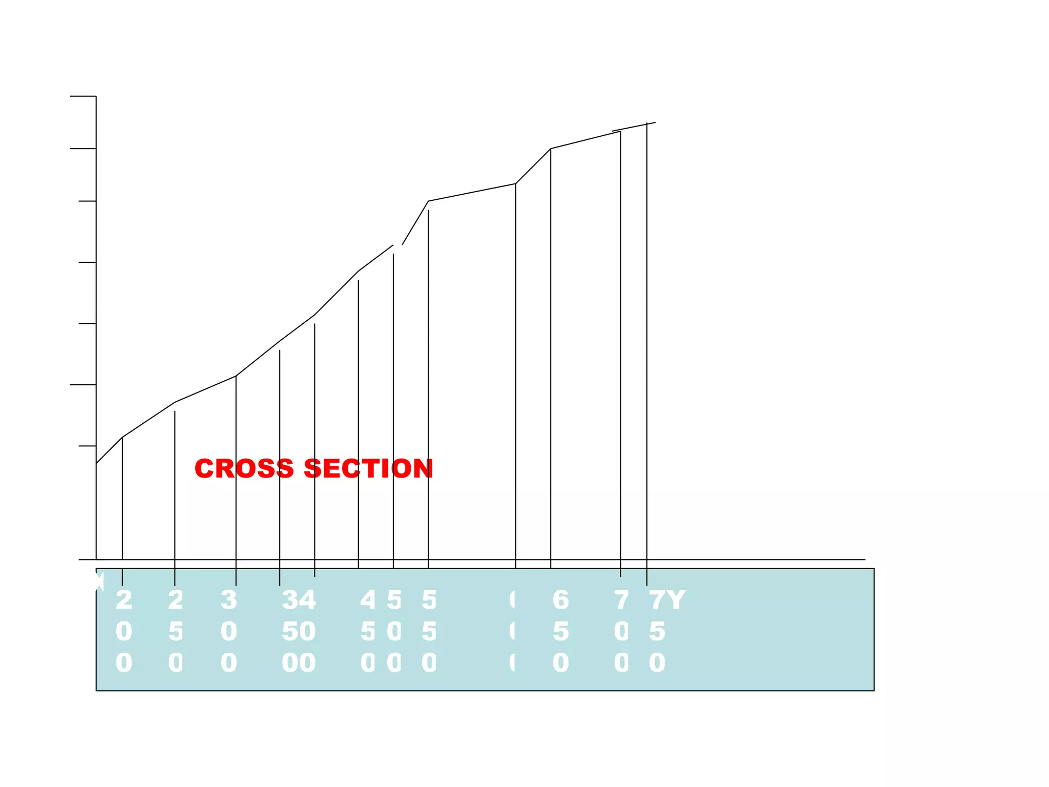 200 250 300 345000 450 500 550 600 650 700 750 0 100 200 300 400 500 600 700 800 X X X X X X X X X X X X CROSS SECTION X Y 