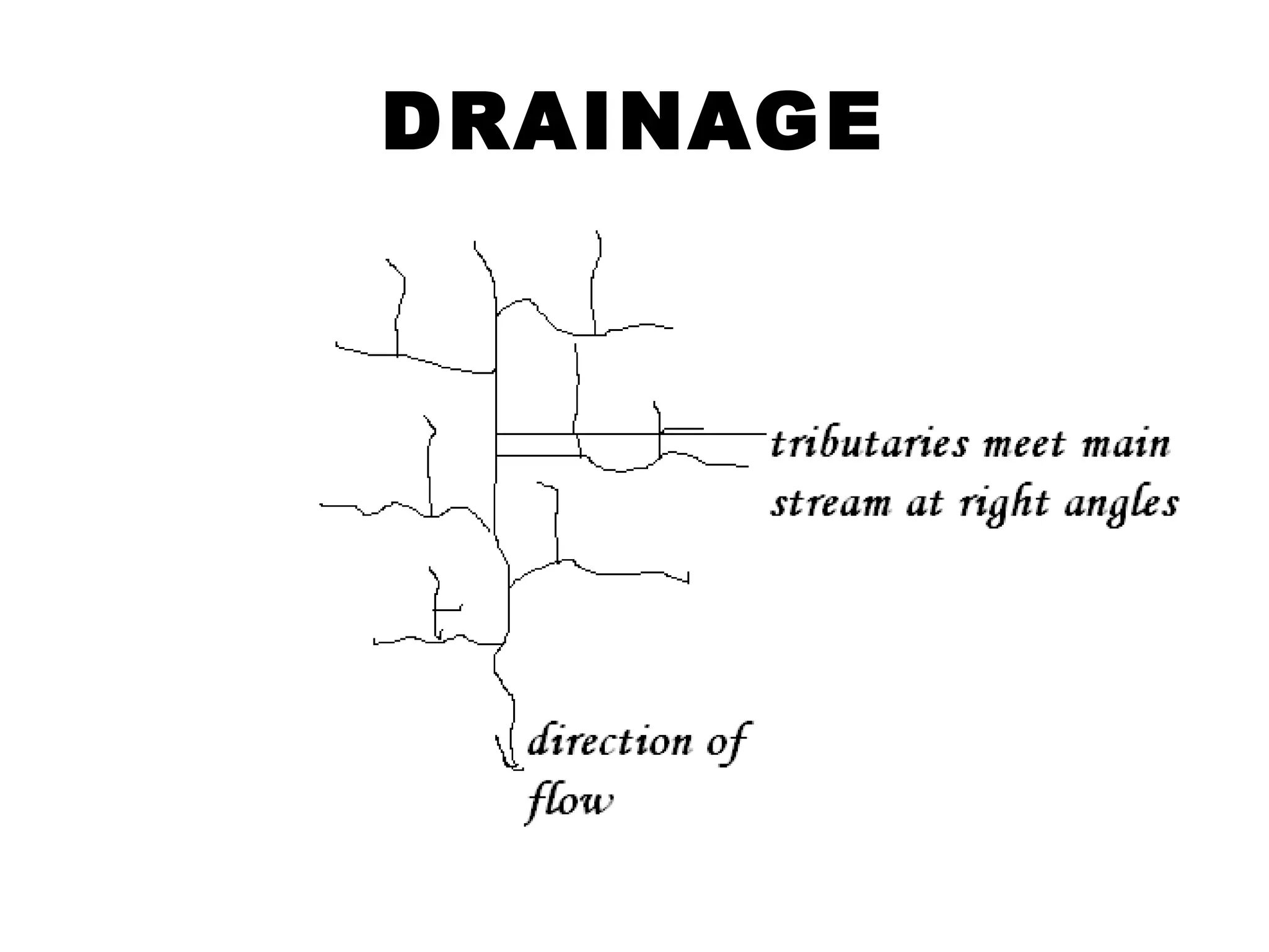 DRAINAGE 