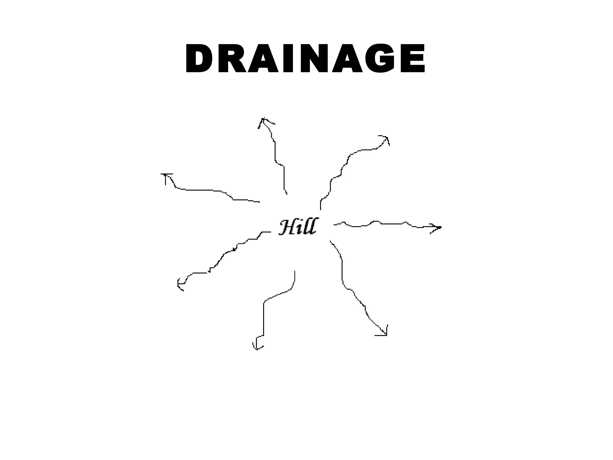 DRAINAGE 