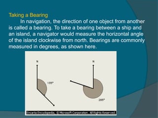Map reading | PPTX