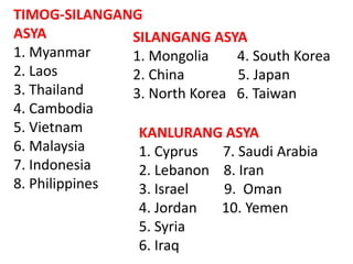 TIMOG-SILANGANG
ASYA
1. Myanmar
2. Laos
3. Thailand
4. Cambodia
5. Vietnam
6. Malaysia
7. Indonesia
8. Philippines
SILANGANG ASYA
1. Mongolia 4. South Korea
2. China 5. Japan
3. North Korea 6. Taiwan
KANLURANG ASYA
1. Cyprus 7. Saudi Arabia
2. Lebanon 8. Iran
3. Israel 9. Oman
4. Jordan 10. Yemen
5. Syria
6. Iraq
 