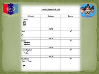 basic map reading | ppt Images High Quality Grahic Map reading | PPTX