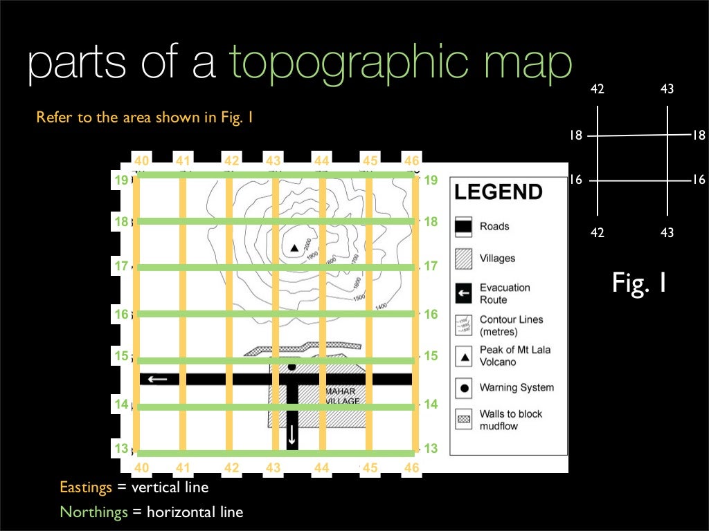 Map reading (1)