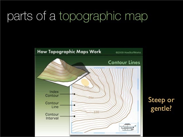 parts of a map