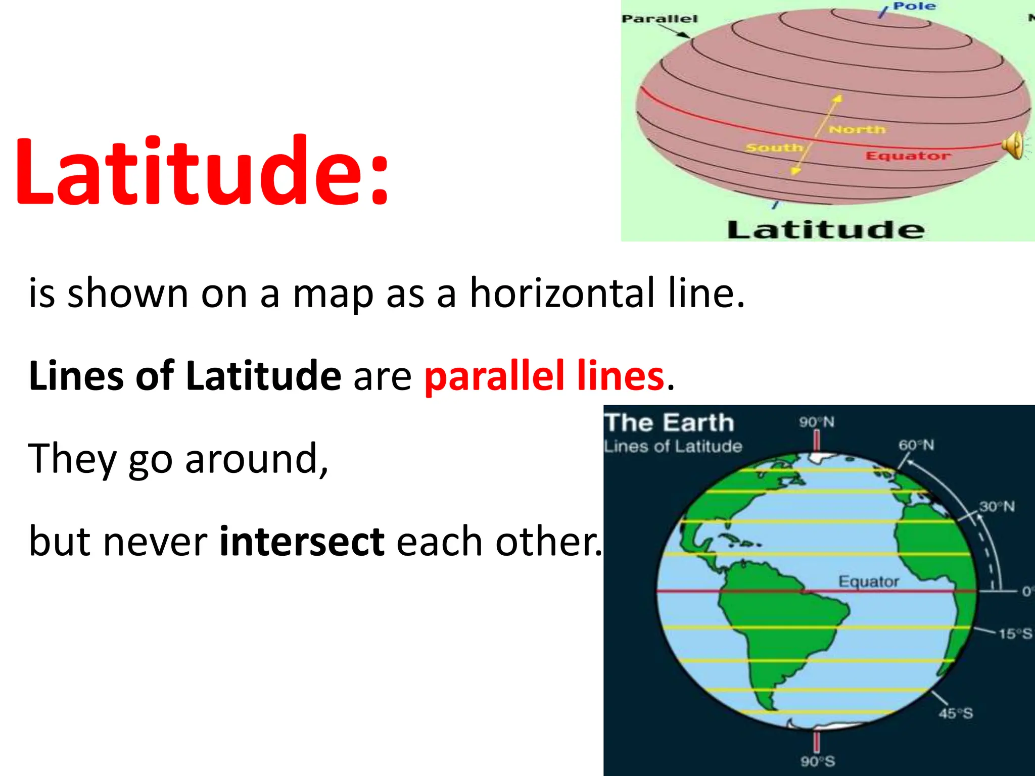 Latitude:
is shown on a map as a horizontal line.
Lines of Latitude are parallel lines.
They go around,
but never intersect each other.
 