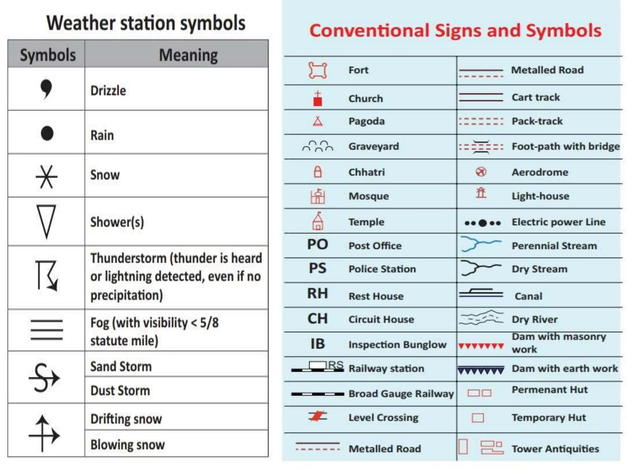 Map Reading Skills.pptx