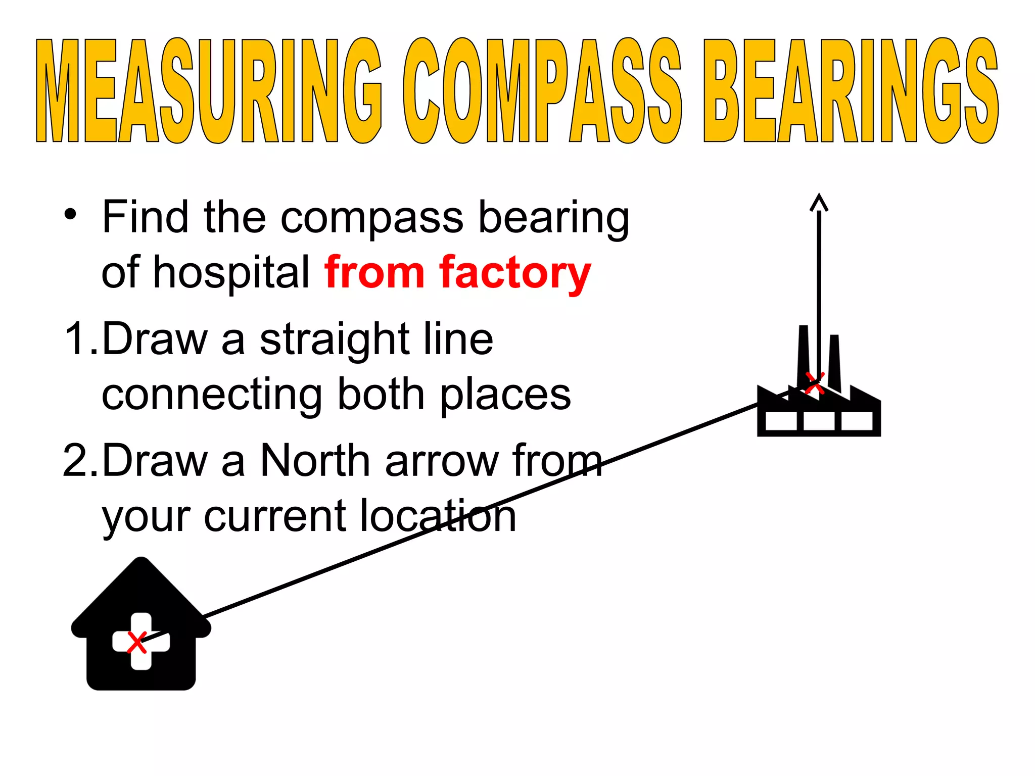 • Find the compass bearing
of hospital from factory
1.Draw a straight line
connecting both places
2.Draw a North arrow from
your current location
X
X
 
