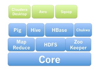 Cloudera
                   Avro	
           Sqoop	
  
Desktop	
  



 Pig	
        Hive	
          HBase	
           Chuk...