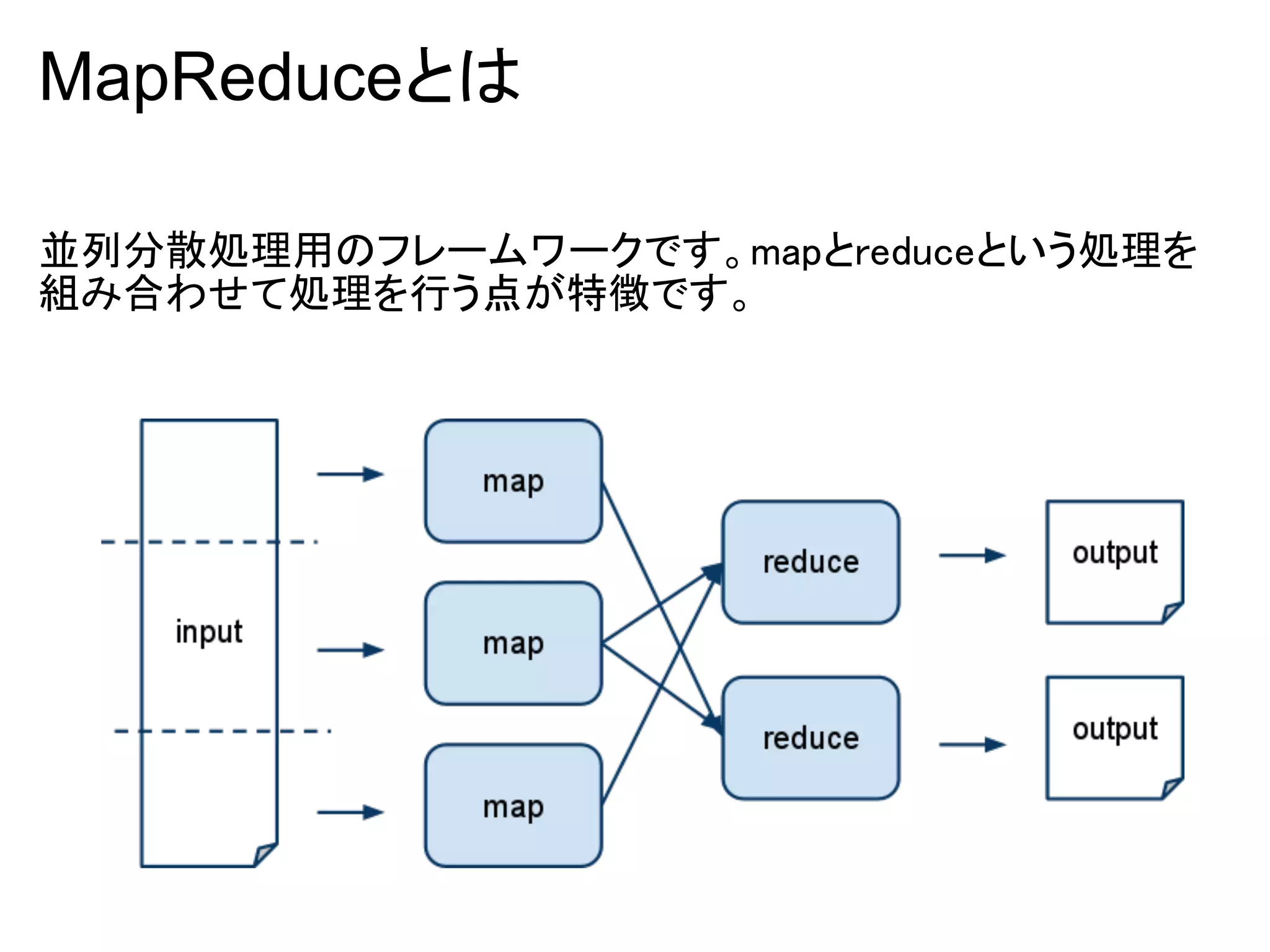 MapReduceとは

並列分散処理用のフレームワークです。mapとreduceという処理を
組み合わせて処理を行う点が特徴です。
 