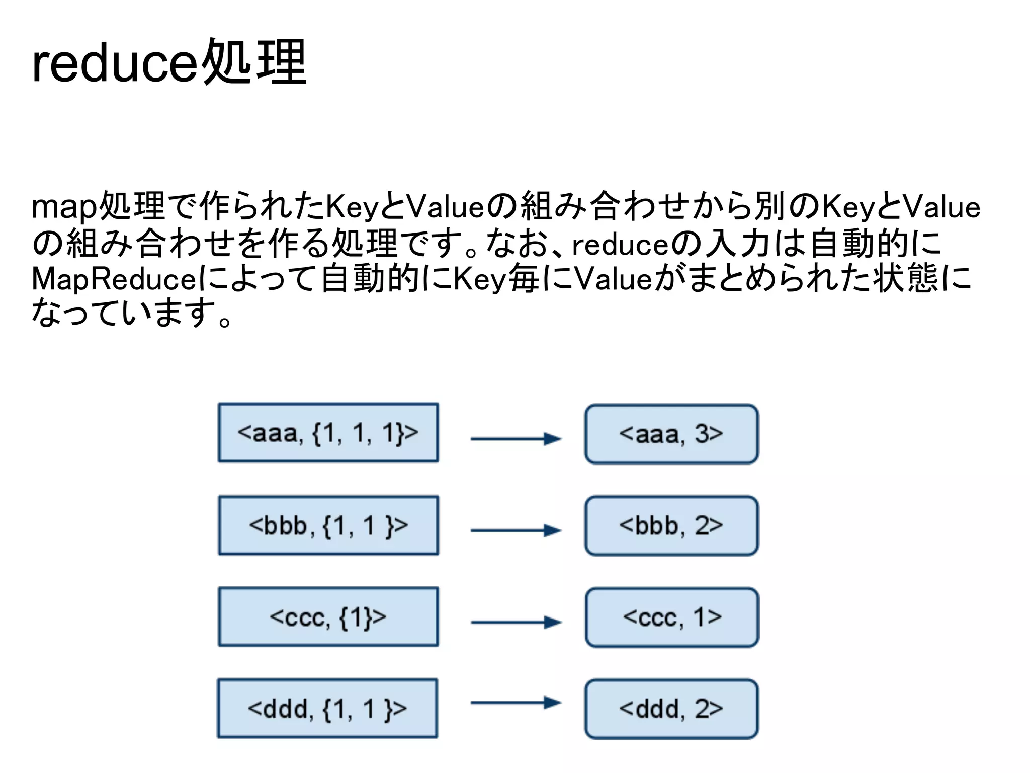 reduce処理

map処理で作られたKeyとValueの組み合わせから別のKeyとValue
の組み合わせを作る処理です。なお、reduceの入力は自動的に
MapReduceによって自動的にKey毎にValueがまとめられた状態に
なっています。
 