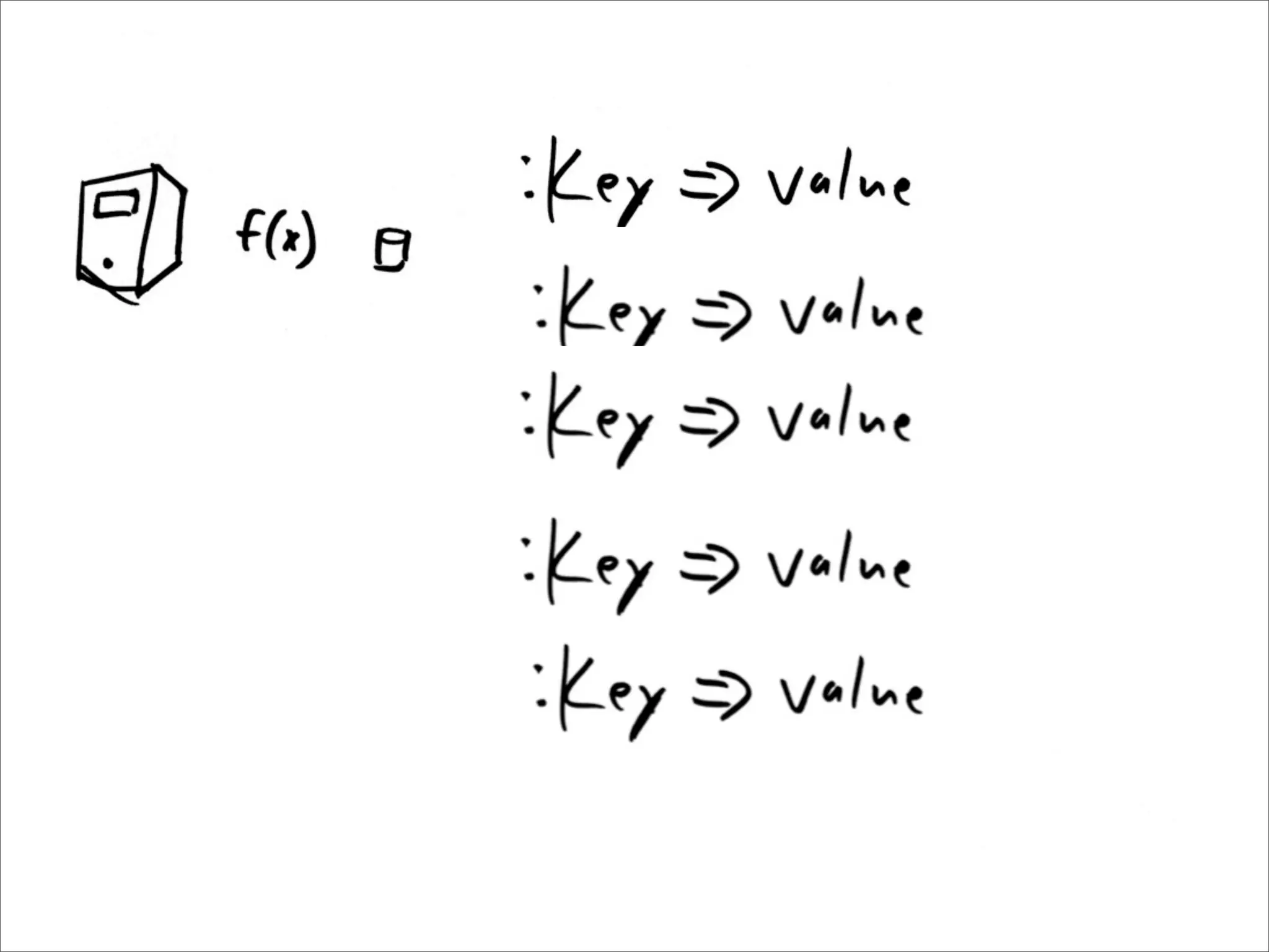 EC2, MapReduce, and Distributed Processing