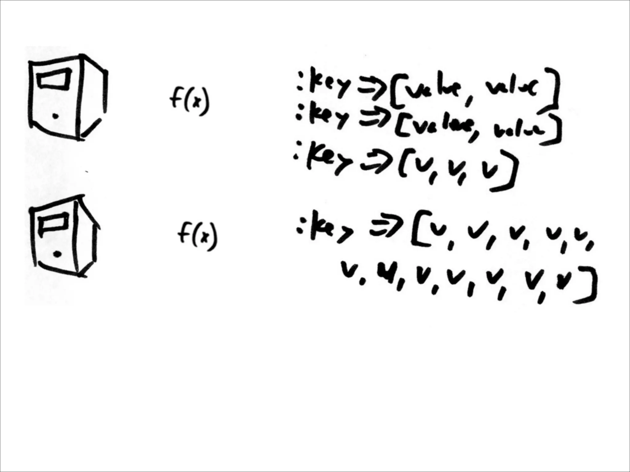 EC2, MapReduce, and Distributed Processing