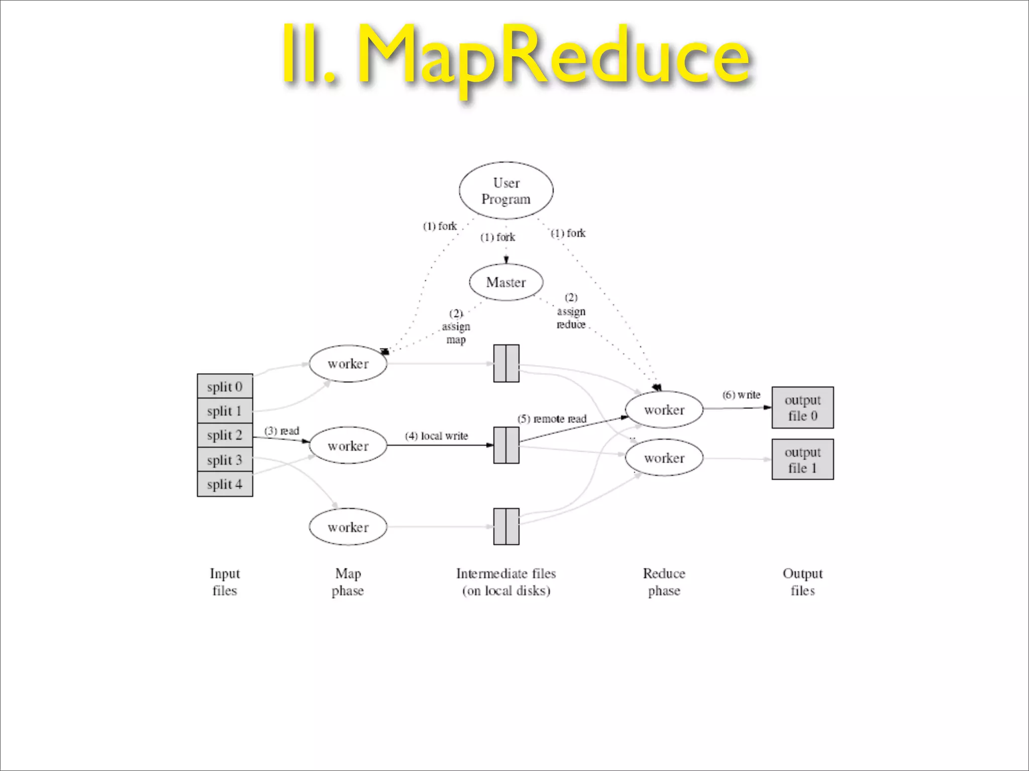 EC2, MapReduce, and Distributed Processing