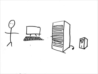 EC2, MapReduce, and Distributed Processing