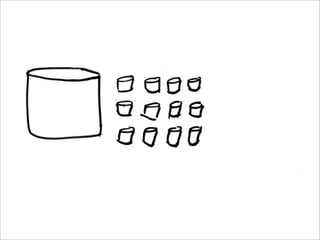 EC2, MapReduce, and Distributed Processing