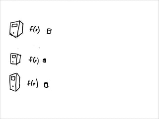 EC2, MapReduce, and Distributed Processing