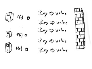 EC2, MapReduce, and Distributed Processing