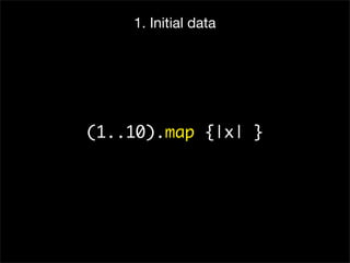EC2, MapReduce, and Distributed Processing