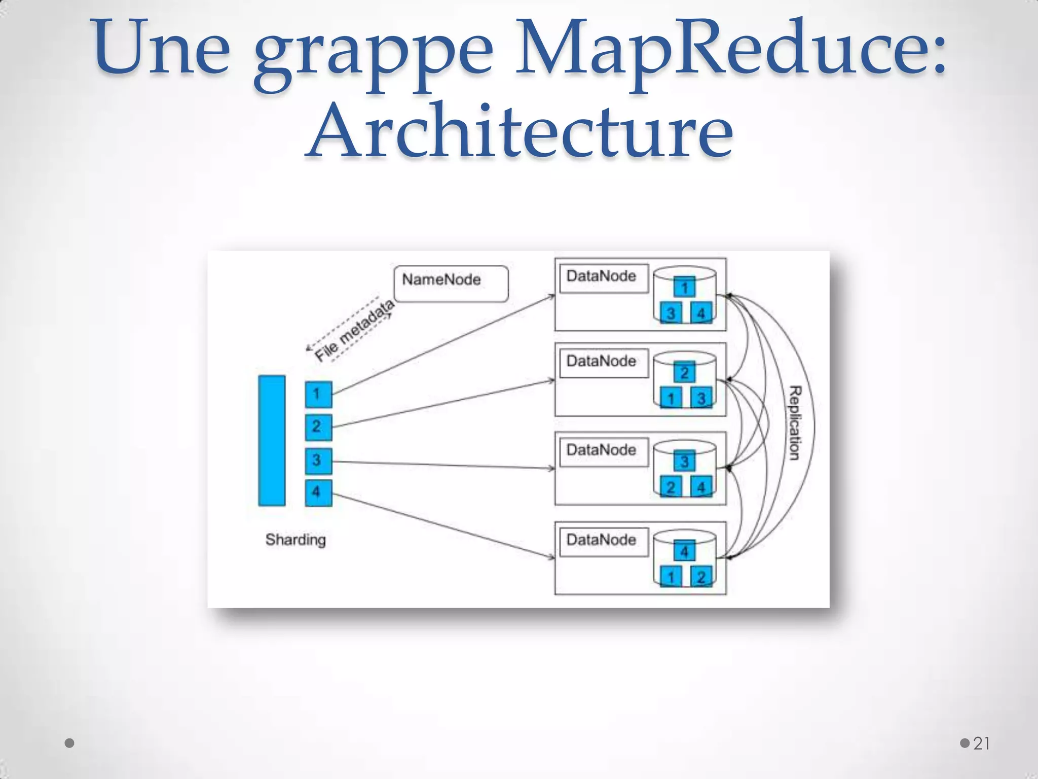 Une grappe MapReduce:
Architecture
21
 