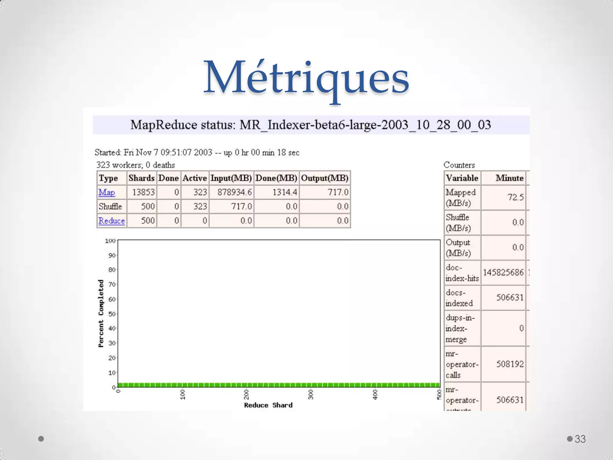 Métriques
33
 