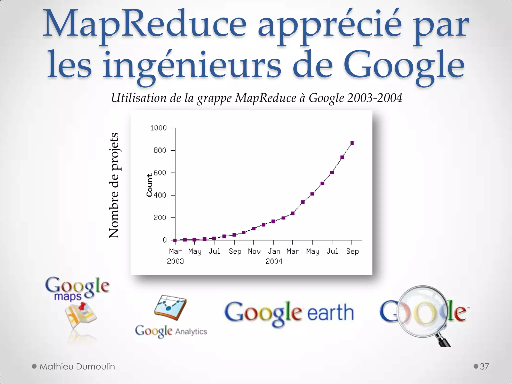 MapReduce apprécié par
les ingénieurs de Google
Mathieu Dumoulin 37
Utilisation de la grappe MapReduce à Google 2003-2004
Nombredeprojets
 