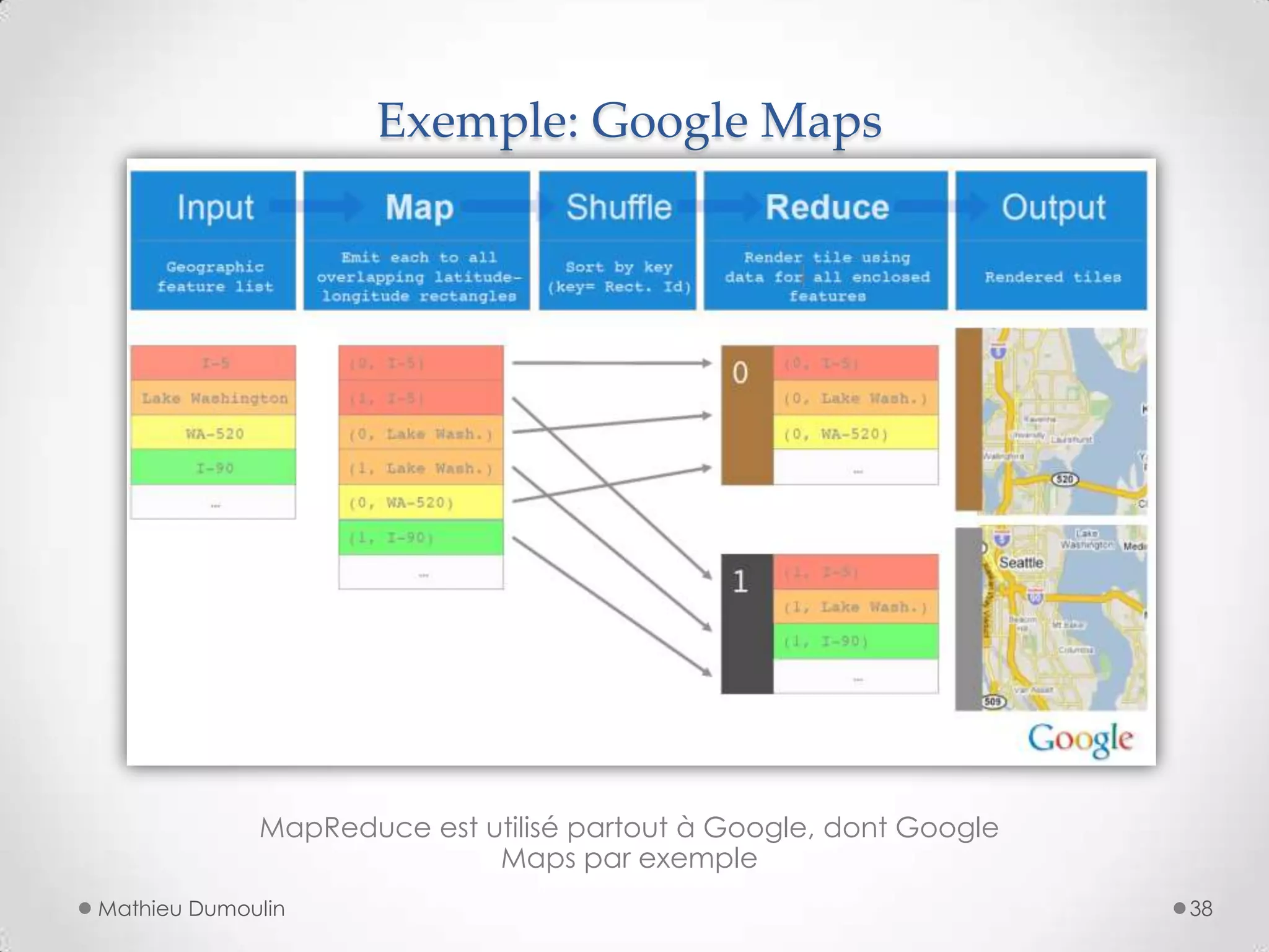 Exemple: Google Maps
MapReduce est utilisé partout à Google, dont Google
Maps par exemple
Mathieu Dumoulin 38
 