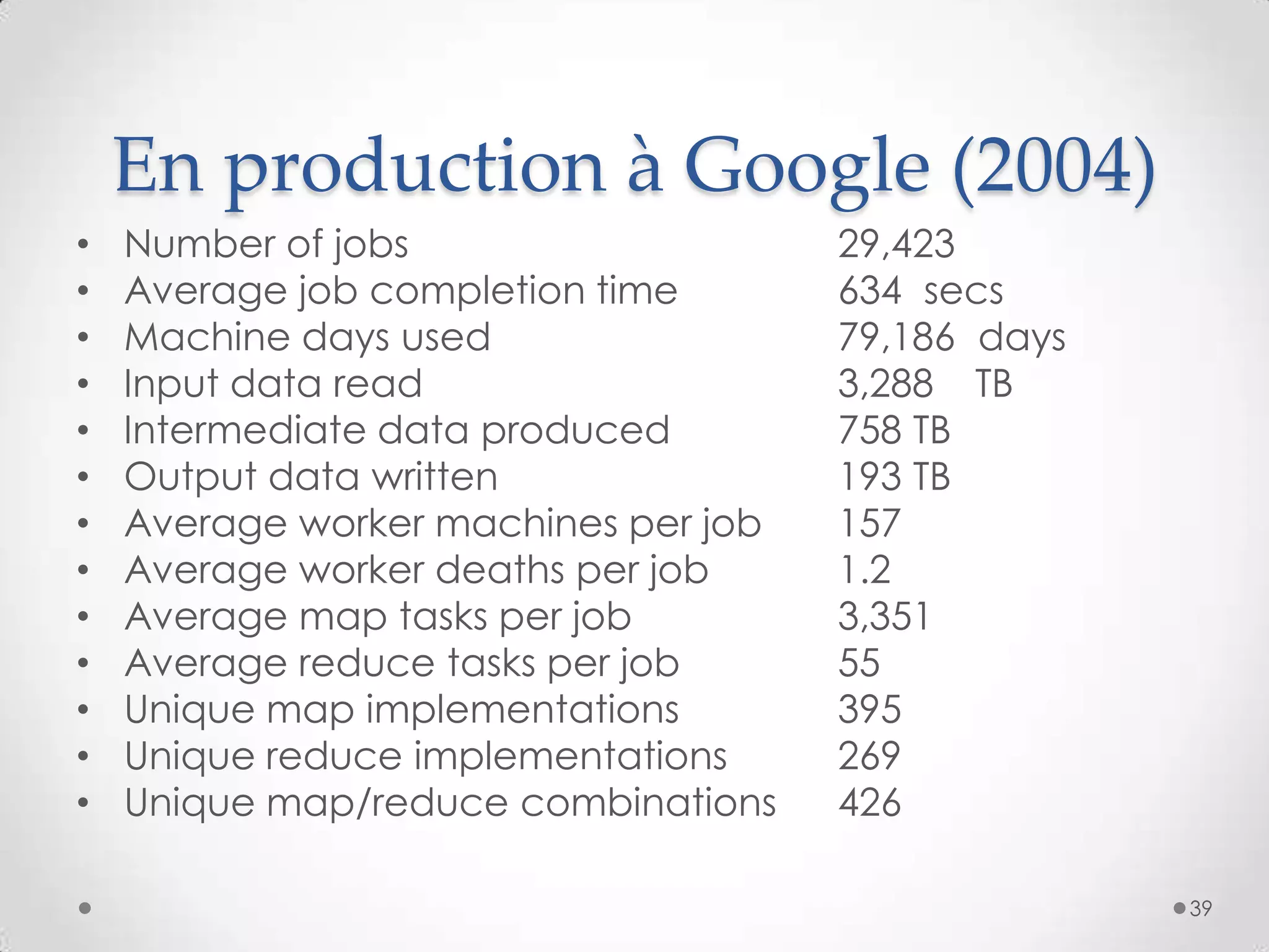 En production à Google (2004)
• Number of jobs 29,423
• Average job completion time 634 secs
• Machine days used 79,186 days
• Input data read 3,288 TB
• Intermediate data produced 758 TB
• Output data written 193 TB
• Average worker machines per job 157
• Average worker deaths per job 1.2
• Average map tasks per job 3,351
• Average reduce tasks per job 55
• Unique map implementations 395
• Unique reduce implementations 269
• Unique map/reduce combinations 426
39
 
