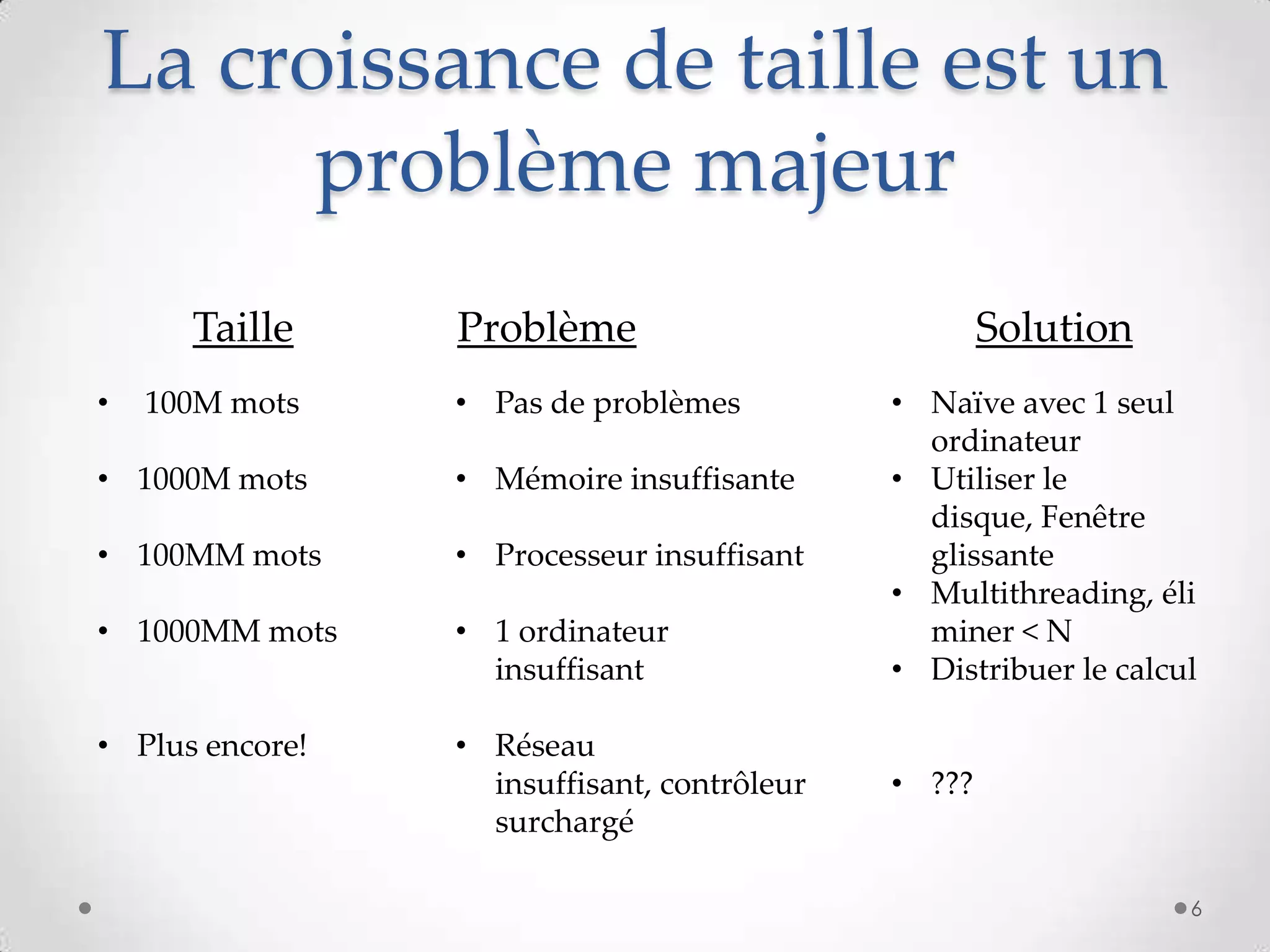 La croissance de taille est un
problème majeur
6
Problème SolutionTaille
• 100M mots
• 1000M mots
• 100MM mots
• 1000MM mots
• Plus encore!
• Pas de problèmes
• Mémoire insuffisante
• Processeur insuffisant
• 1 ordinateur
insuffisant
• Réseau
insuffisant, contrôleur
surchargé
• Naïve avec 1 seul
ordinateur
• Utiliser le
disque, Fenêtre
glissante
• Multithreading, éli
miner < N
• Distribuer le calcul
• ???
 