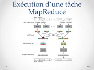 Exécution d’une tâche
MapReduce
19
 