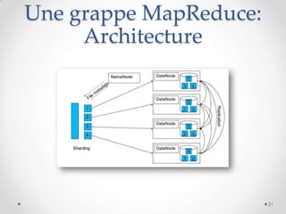 Une grappe MapReduce:
Architecture
21
 
