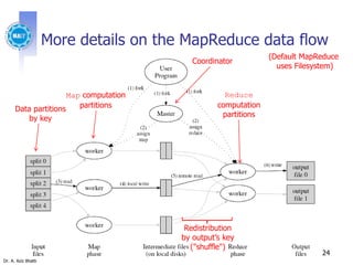 Introduction to MapReduce | PPT