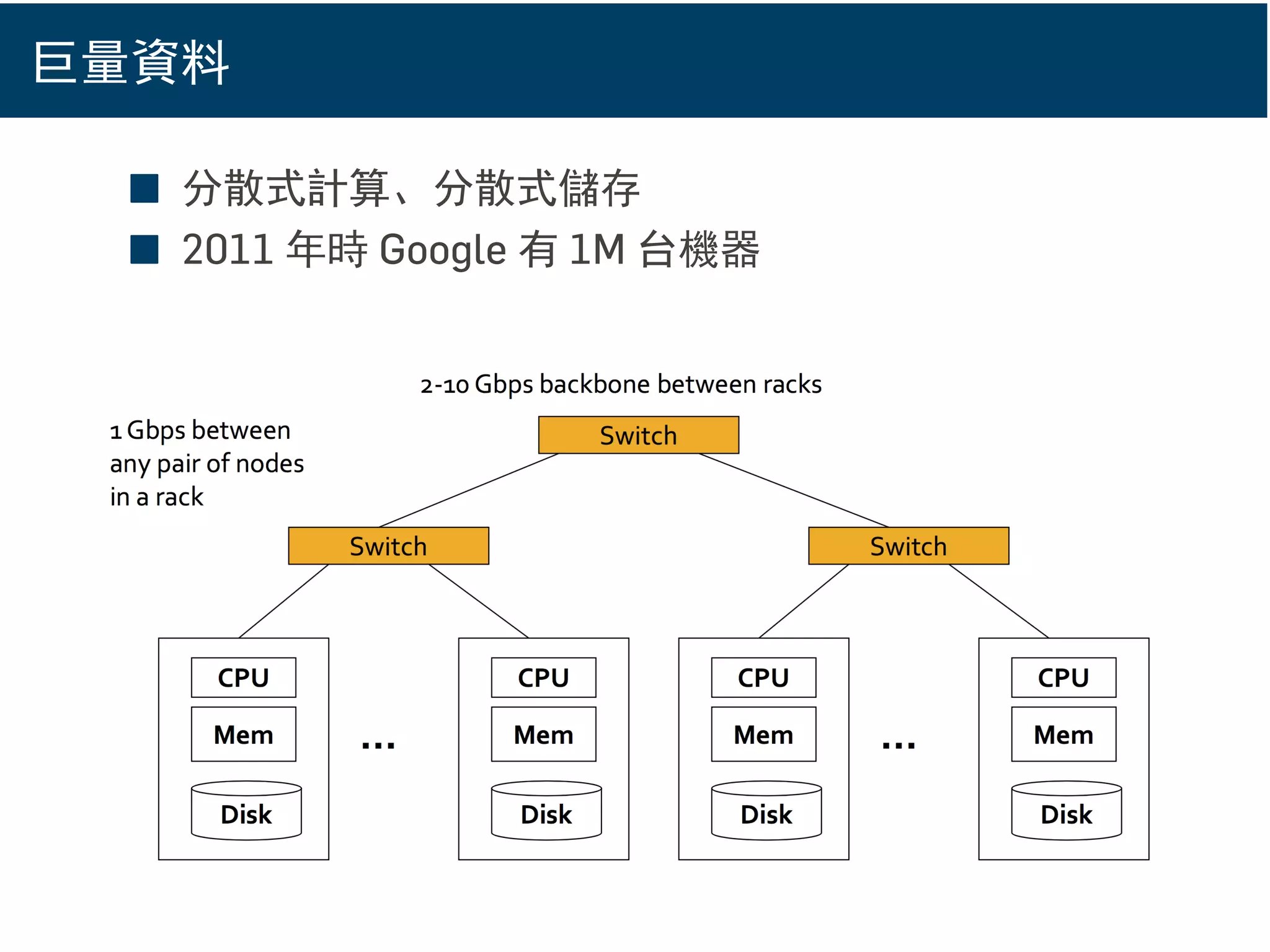 巨量資料
■ 分散式計算、分散式儲存
■ 2011 年時 Google 有 1M 台機器
 