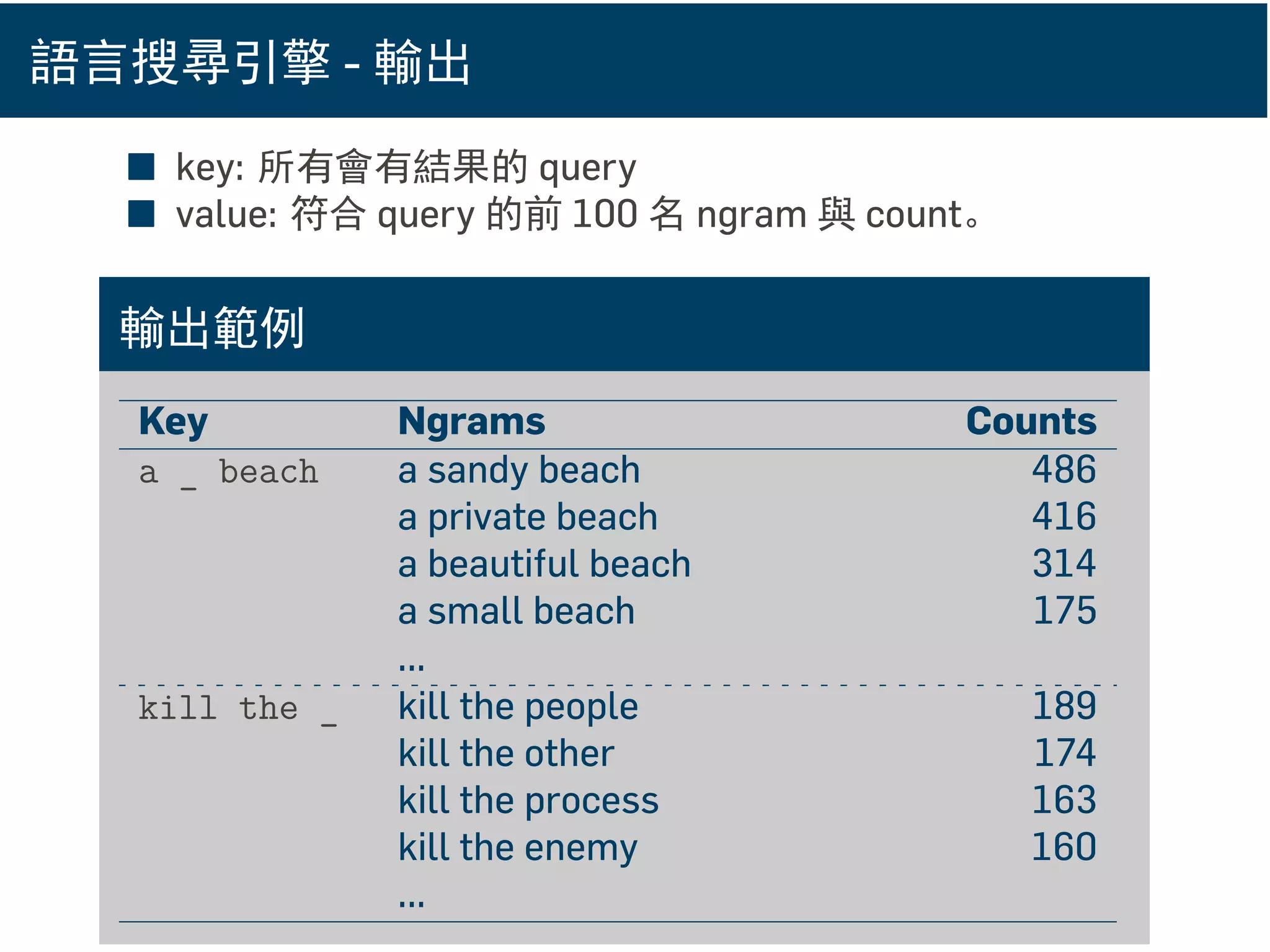 語言搜尋引擎 - 輸出
■ key: 所有會有結果的 query
■ value: 符合 query 的前 100 名 ngram 與 count。
輸出範例
Key Ngrams Counts
a _ beach a sandy beach 486
a private beach 416
a beautiful beach 314
a small beach 175
...
kill the _ kill the people 189
kill the other 174
kill the process 163
kill the enemy 160
...
 