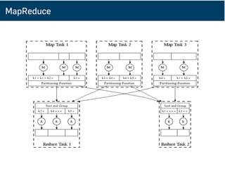 MapReduce
 