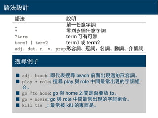語法設計
語法 說明
_ 單一任意字詞
* 零到多個任意字詞
?term term 可有可無
term1 | term2 term1 或 term2
adj. det. n. v. prep.形容詞、冠詞、名詞、動詞、介繫詞
搜尋例子
■ adj. beach: 即代表搜尋 beach 前面出現過的形容詞。
■ play * role: 搜尋 play 與 role 中間最常出現的字詞組
合。
■ go ?to home: go 與 home 之間是否要放 to。
■ go * movie: go 與 role 中間最常出現的字詞組合。
■ kill the _: 最常被 kill 的東西是。
 