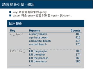語言搜尋引擎 - 輸出
■ key: 所有會有結果的 query
■ value: 符合 query 的前 100 名 ngram 與 count。
輸出範例
Key Ngrams Counts
a _ beach a sandy beach 486
a private beach 416
a beautiful beach 314
a small beach 175
...
kill the _ kill the people 189
kill the other 174
kill the process 163
kill the enemy 160
...
 