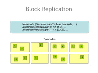 Block Replication
 