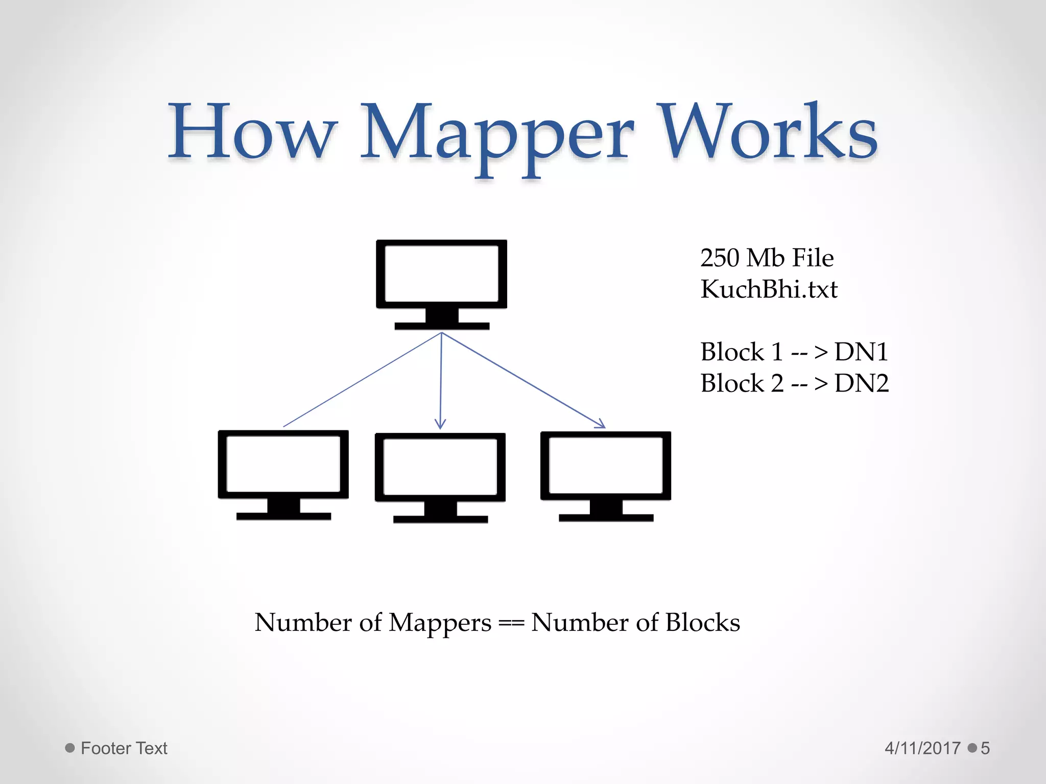 Mapreduce Tutorial | PPT