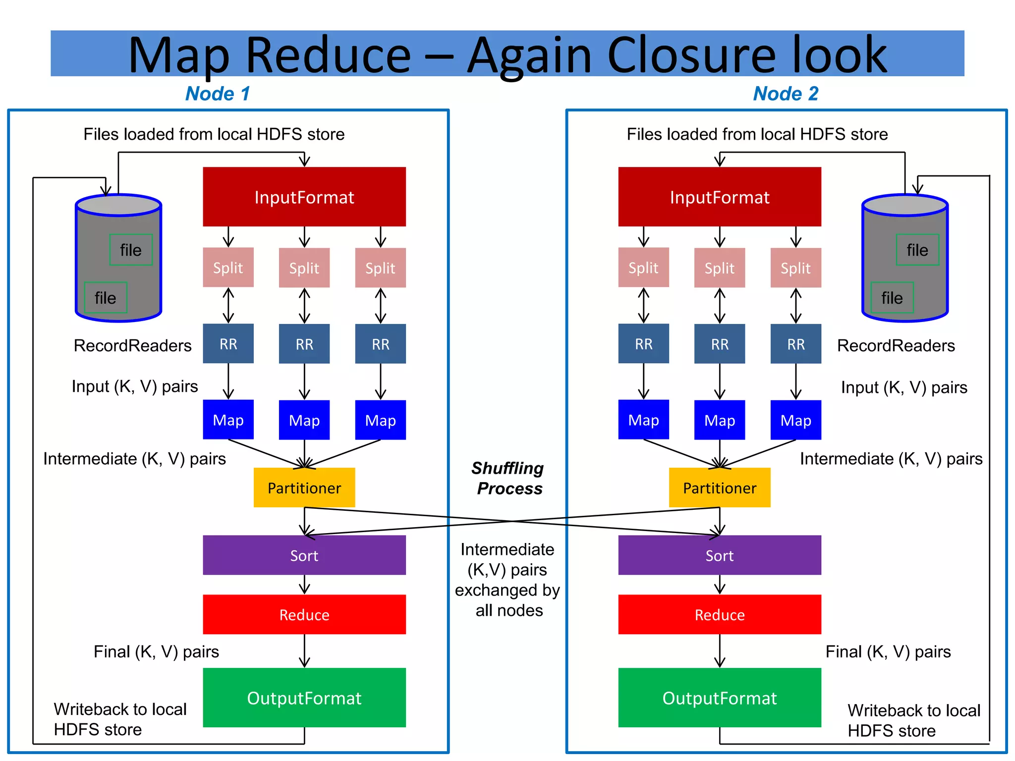 Map Reduce | PPTX