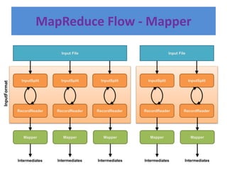 Map Reduce | PPTX