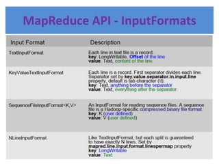 Map Reduce | PPTX