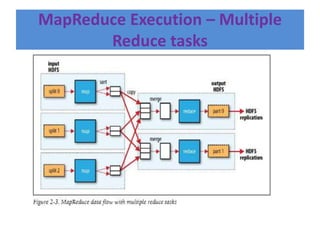 Map Reduce | PPTX