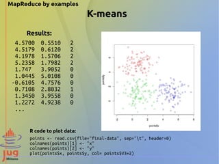 Mapreduce by examples | PDF