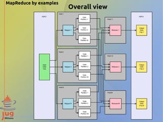 Mapreduce Code Example Mapreduce by examples | PDF
