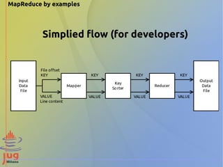 Weather Example Using. Map Reduce Mapreduce by examples | PDF